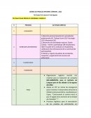 LIDERES DE PROCESO INFORME SEMANAL 2022