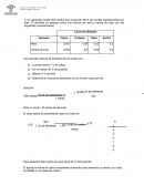 Ejercicio de Investigación de Operaciones- Caso Agricultor