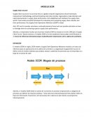 Logística y Suministros MODELO SCOR