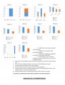 Proyecto y gestión de micro emprendimientos