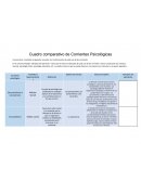 Cuadro comparativo de Corrientes Psicológicas