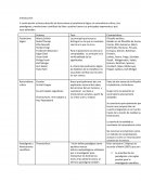 Positivismo lógico, el racionalismo crítico y los paradigmas y revoluciones científicas