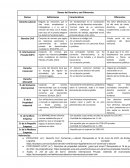 Ramas del Derecho y sus Diferencias