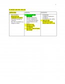 ESQUEMA DE ANÁLISIS DEL MERCADO DEL DOLAR