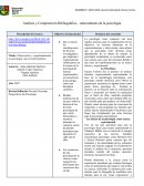 Análisis y Comprensión Bibliográfica – antecedentes de la psicología