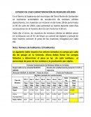 ESTUDIO DE CASO CARACTERIZACIÓN DE RESIDUOS SÓLIDOS