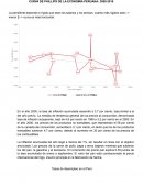 CURVA DE PHILLIPS DE LA ECONOMÍA PERUANA: 2000-2018