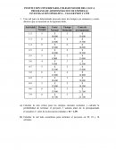 INVESTIGACION OPERATIVA – TALLER PERT Y CPM