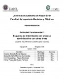 Relación de la Administración con otras disciplinas