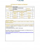 Analizar, Redactar y Conocer teorías de Six Sigma y tipos de Mudas/Desperdicios