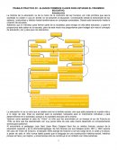 TRABAJO PRACTICO Nº1. ALGUNOS TERMINOS CLAVES PARA ESTUDIAR EL FENOMENO EDUCATIVO