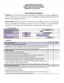 VISITA TÉCNICO-PEDAGÓGICA