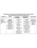 DX Enfermería: Aumento del patrón del bienestar físico (dolor) relacionado con la patología presentada (Anemia drepanocitica)