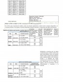 Resultados función consumo con ingreso permanente para el Perú