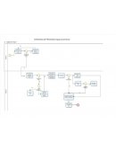 ESTRATEGIA DE PROCESOS-Hospital Arnold Palmer