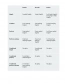 Rsumen de TIedmpo verbal