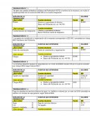 ANÁLISIS DE LA TRANSACCIÓN