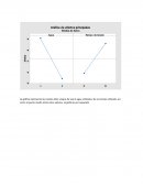 Diseño de experimentos