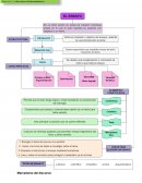 MARCADORES DEL DISCURSO