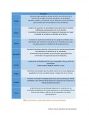 Mis acciones como docente con autonomía