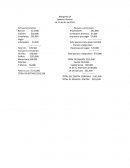 Margarita SA Balance General