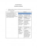 PSICOLOGÍA DEL APRENDIZAJE