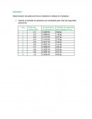 Determinación del potencial hídrico mediante el método de Chardakov