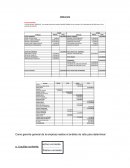 Como gerente general de la empresa realice el análisis de ratio para determinar