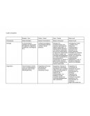 Investigación social Cuadro comparativo