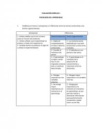 PSICOLOGÍA DEL APRENDIZAJE. Página 1