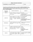 Proceso Comunicativo. LAS FUNCIONES DEL LENGUAJE