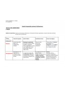 Cuadro comparativo 1ras civilizaciones