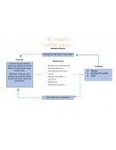 Proceso de operación o producción de una empresa
