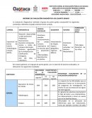 Informe de evaluación diagnostica de primaria quinto grado