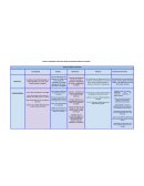 Cuadro comparativo sobre las clases de elementos básicos de diseño