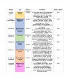 Plantillas personal administrativo