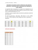 Taller de cajas y bigotes