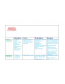 Actividad generos literarios. El nombre de la rosa (Umberto Eco)