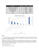 Introducción a la ingeniería Taller - Diagrama de pareto