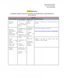 CUADROS Y REDES CONCEPTUALES DE LAS DIFERENTES CLASES DADAS EN ESTE ESPACIO