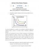 Recursos taller 2 microeconomía, curvas de inferencia y restricción presupuestaria