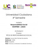 TIPOS DE RESPONSABILIDAD SOCIAL