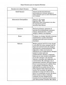 Buyer Persona para la empresa Movistar