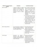 Método de evaluación de impacto ambiental