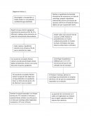Practica 2. Fisiología microbiana