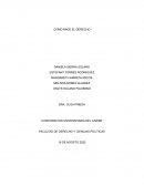 Como nace el derecho