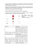 Evalúe las fortalezas y las debilidades de dos programas de usuarios frecuentes