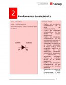 Fundamentos de electrónica