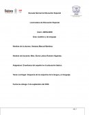 Esquema de los aspectos de la lengua y el lenguaje
