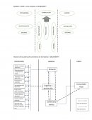 Modelo « SCOR » en la empresa « DELIBAKERY”: